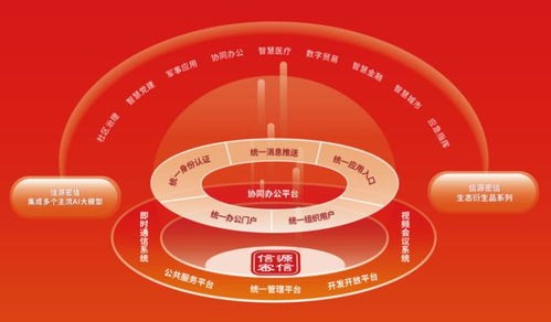 安全牛發(fā)布全景圖 北信源覆蓋46項(xiàng)細(xì)分領(lǐng)域，持續(xù)領(lǐng)跑網(wǎng)絡(luò)與信息安全軟件開發(fā)